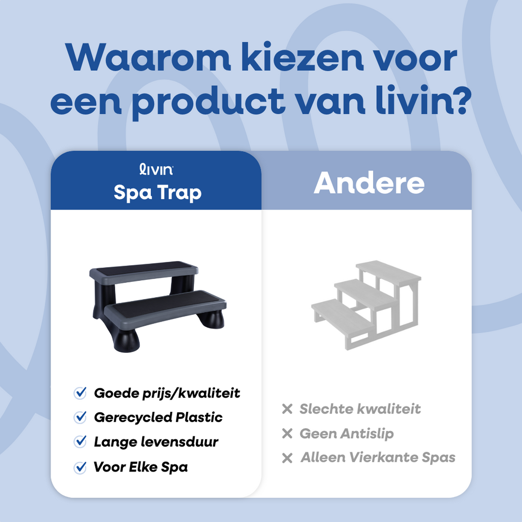 Luxe Spa Trap Antislip - Grijs